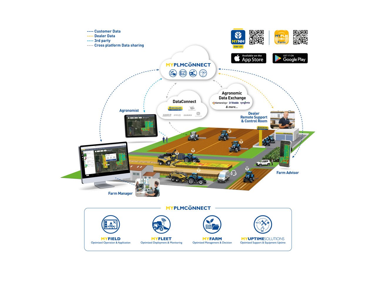 2021_PLM_Off_Board_cross_platform_Yellow_EU