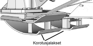 Kverneland, korkeat jalakset piirroskuvassa